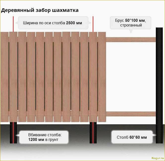Руководство по монтажу деревянного забора из штакетника: шаг за шагом