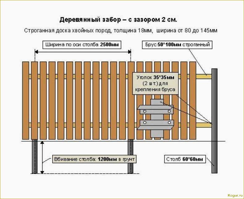 Руководство по монтажу деревянного забора из штакетника: шаг за шагом