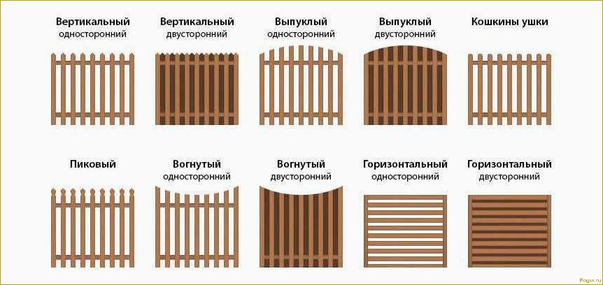 Руководство по монтажу деревянного забора из штакетника: шаг за шагом