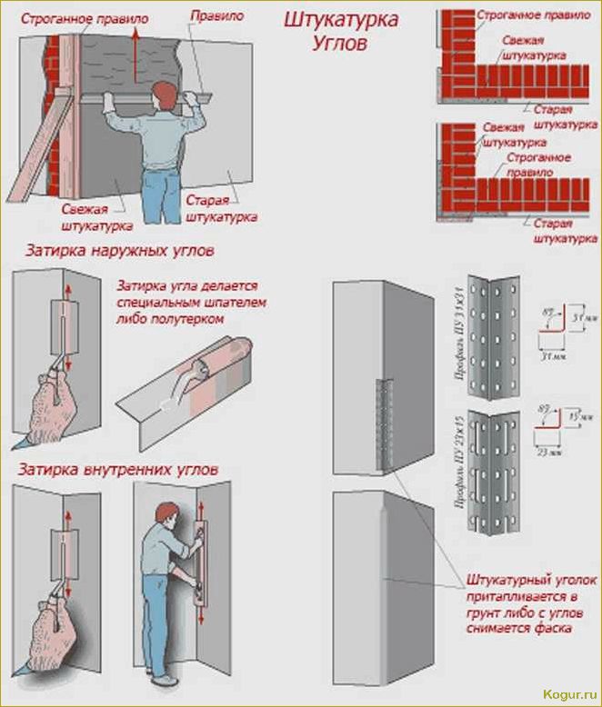 Как выполняется штукатурка откосов: все нюансы и тонкости дела