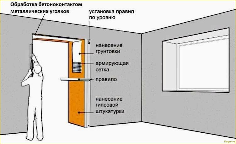 Как выполняется штукатурка откосов: все нюансы и тонкости дела