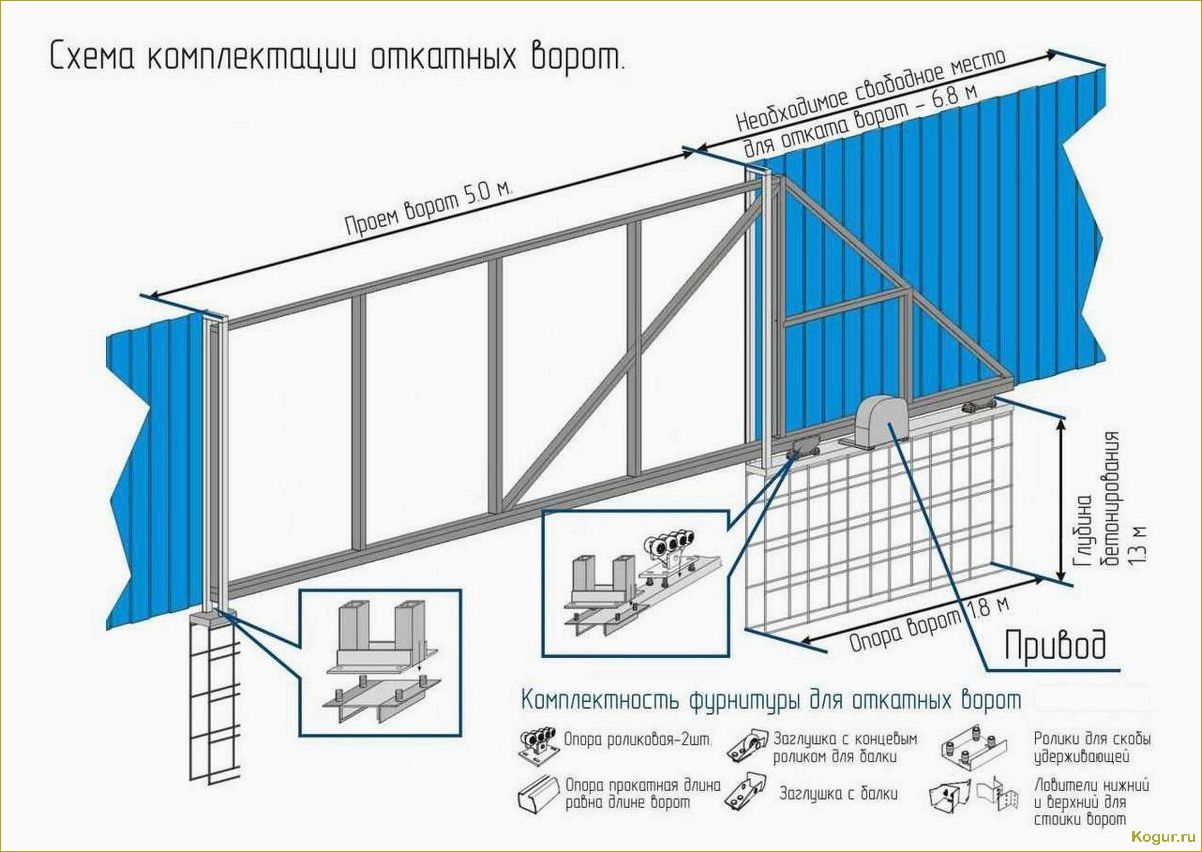 Особенности и виды откатных ворот с калиткой