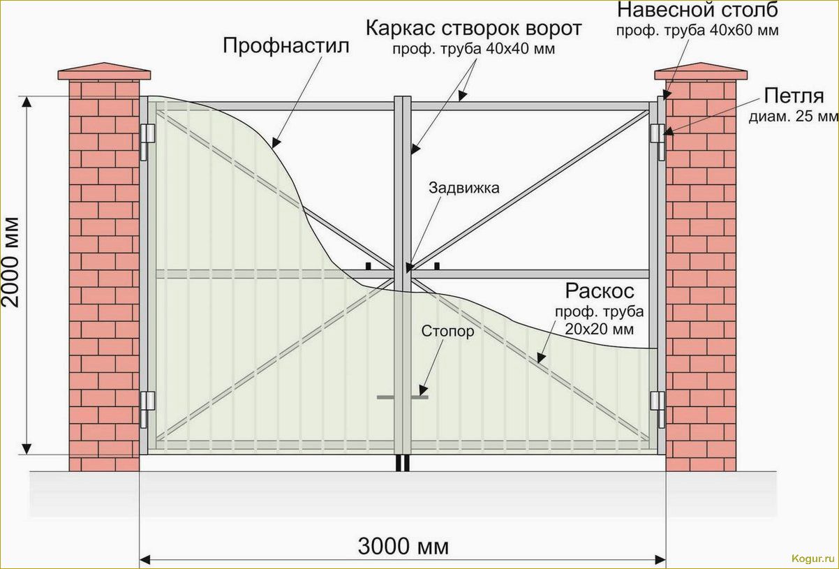 Особенности и виды откатных ворот с калиткой