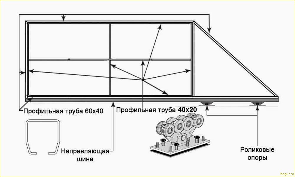 Особенности и виды откатных ворот с калиткой