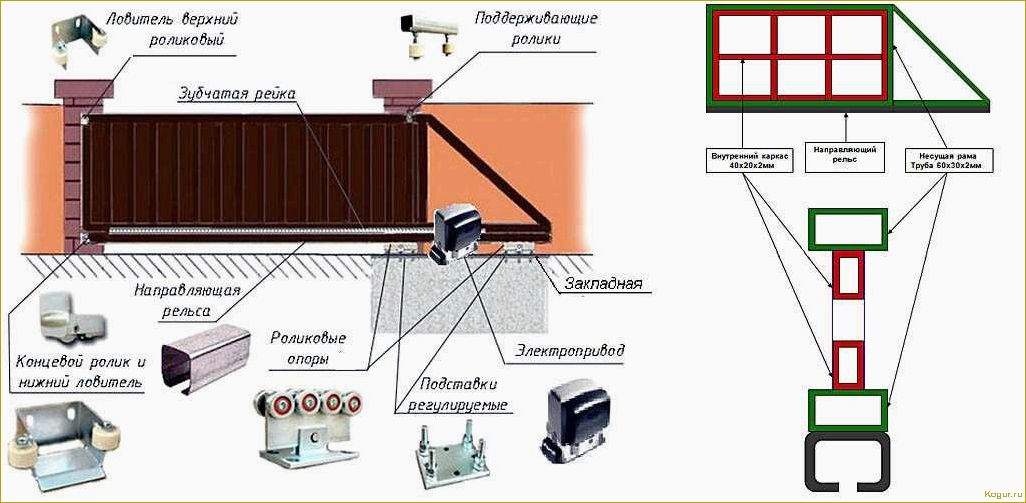 Особенности и виды откатных ворот с калиткой