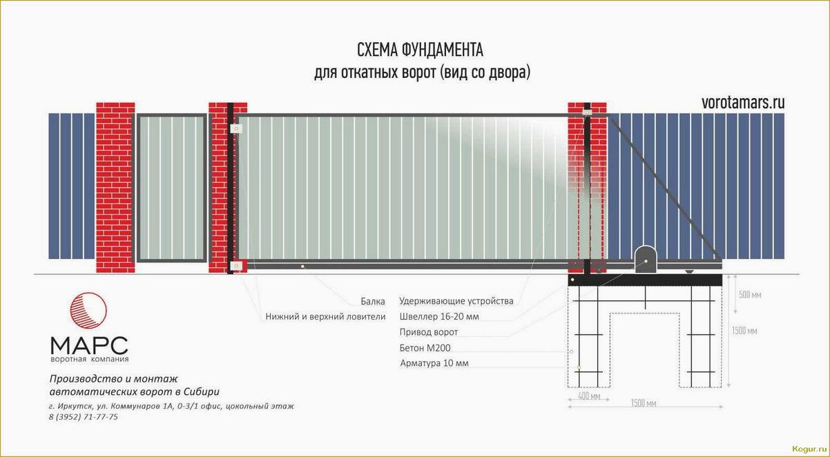 Особенности и виды откатных ворот с калиткой