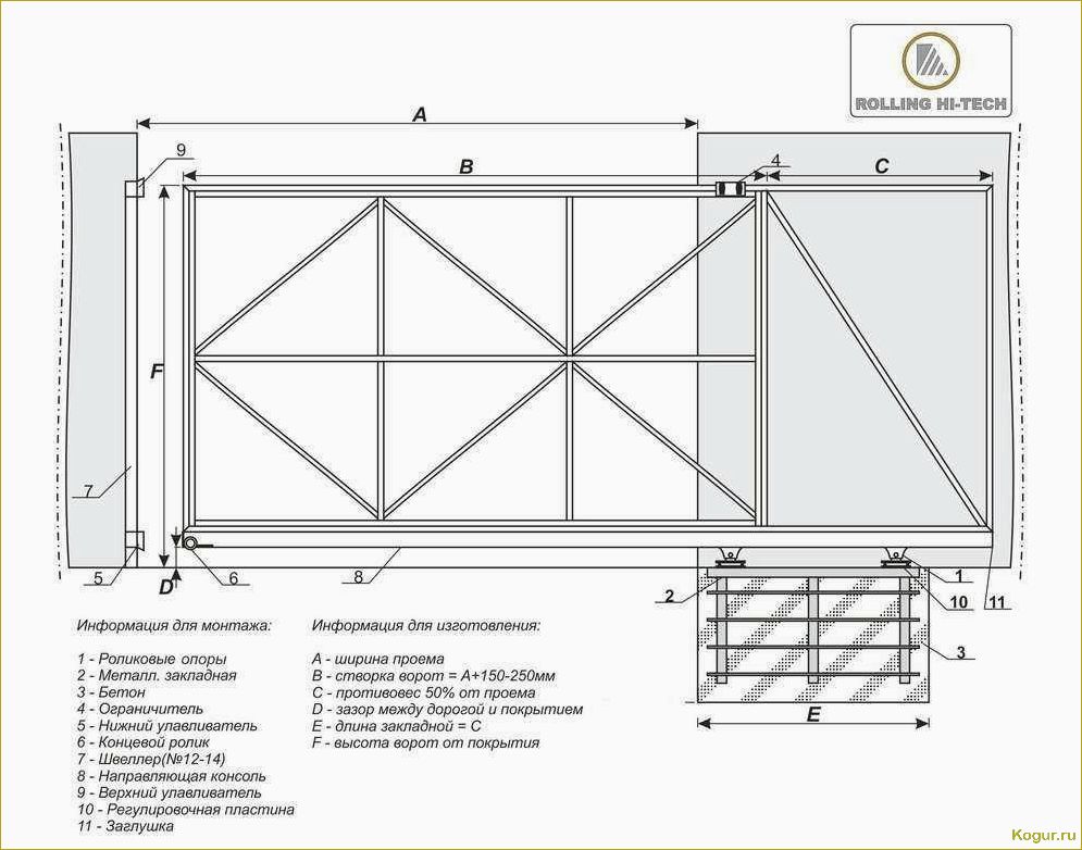 Особенности и виды откатных ворот с калиткой