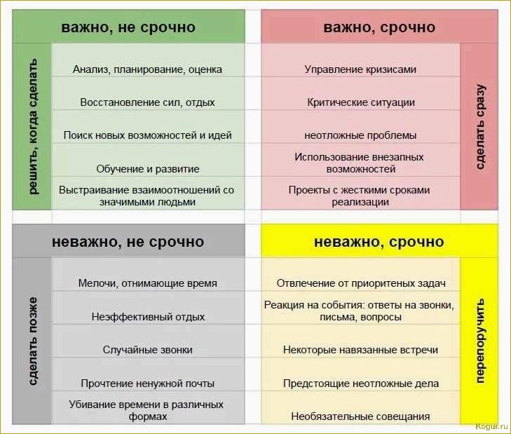 Посадка и уход за миндалем: важность планирования