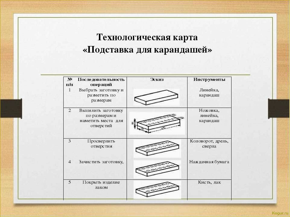 Как выбрать правильный материал и процесс изготовления для деревянных изделий?