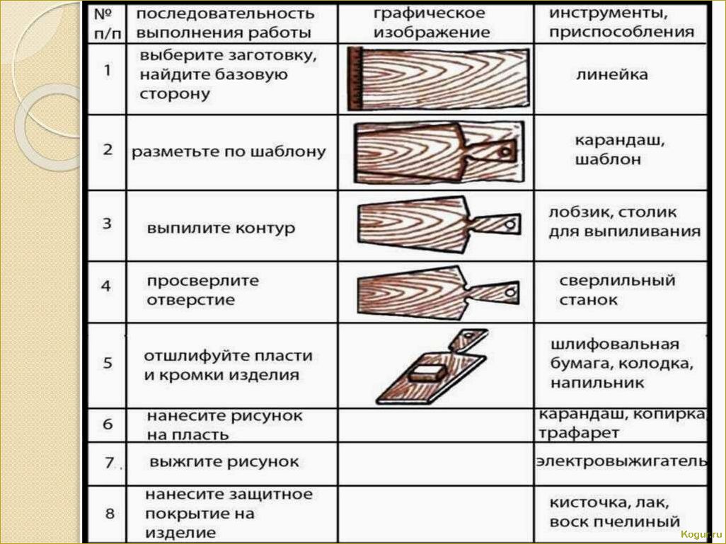 Как выбрать правильный материал и процесс изготовления для деревянных изделий?