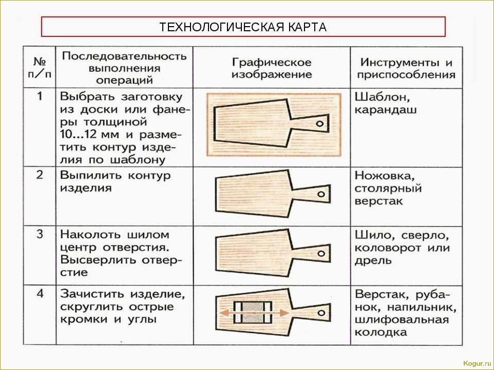 Как выбрать правильный материал и процесс изготовления для деревянных изделий?