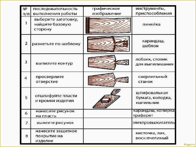 Как выбрать правильный материал и процесс изготовления для деревянных изделий?