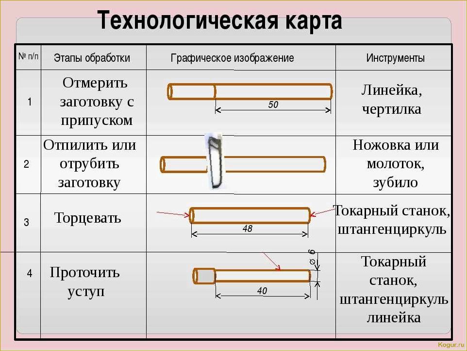 Как выбрать правильный материал и процесс изготовления для деревянных изделий?