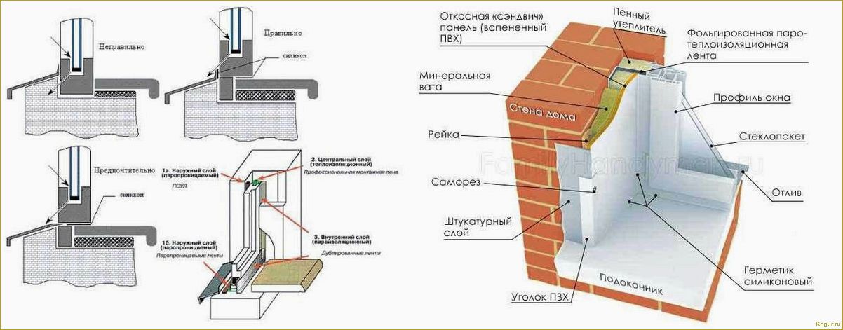 Правильная установка пластиковых окон своими руками: пошаговая инструкция