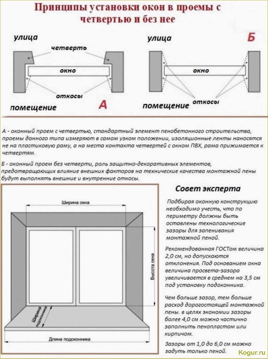 Правильная установка пластиковых окон своими руками: пошаговая инструкция