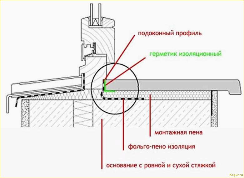 Правильная установка пластиковых окон своими руками: пошаговая инструкция