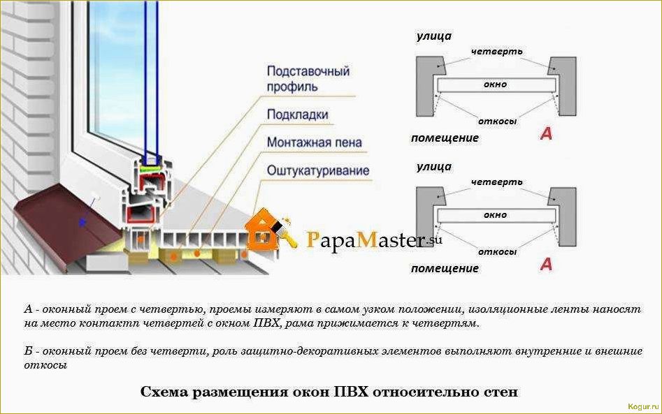 Правильная установка пластиковых окон своими руками: пошаговая инструкция