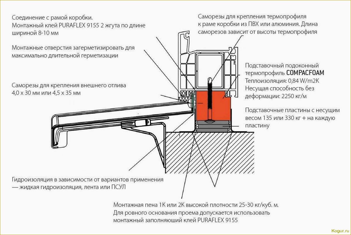 Правильная установка пластиковых окон своими руками: пошаговая инструкция