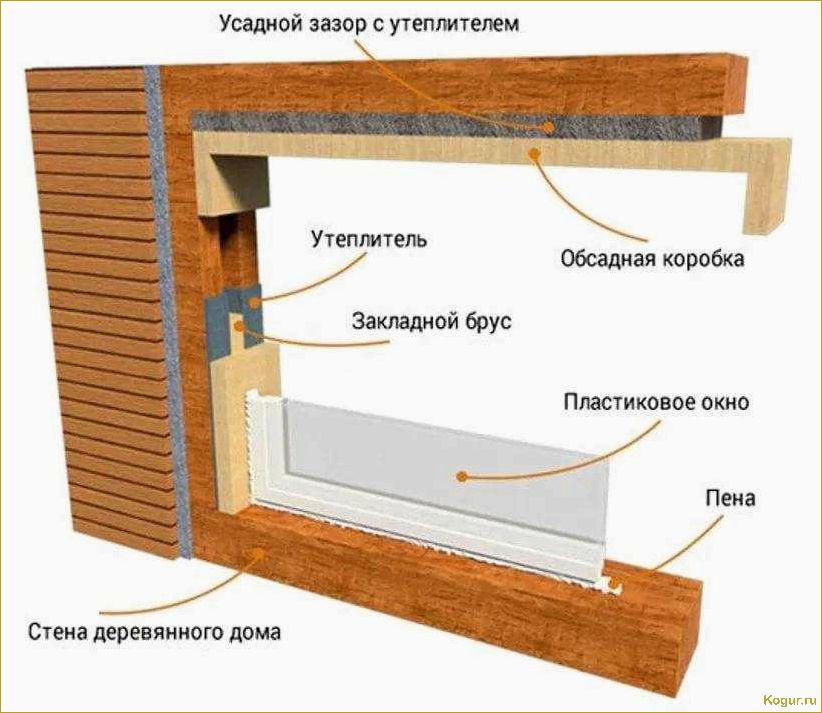 Правильная установка пластиковых окон своими руками: пошаговая инструкция