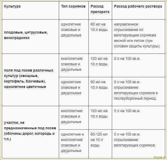 «Я объявляю им войну!» — инструкция по применению гербицида Глифос