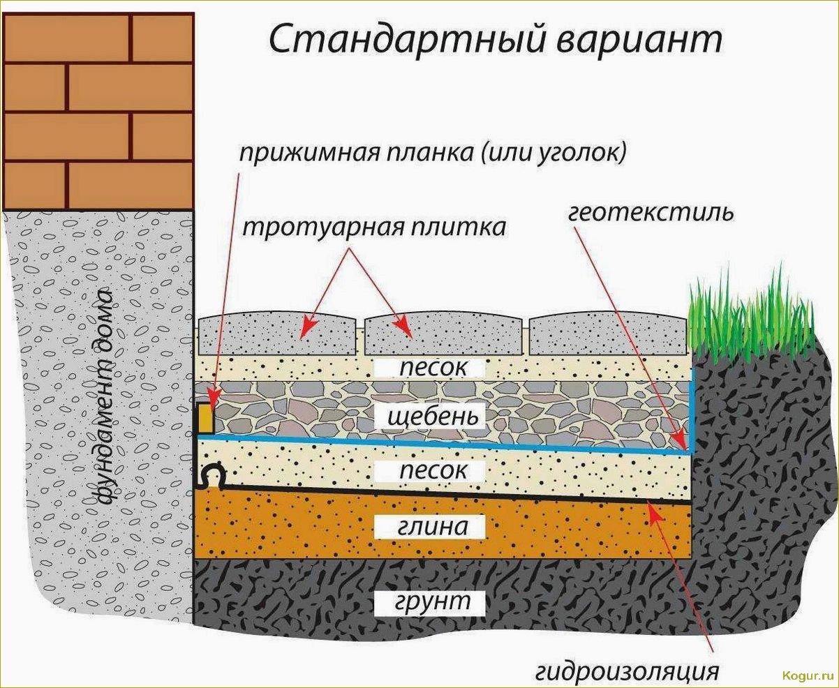 Как создать красивый газон на глинистой почве: советы и рекомендации