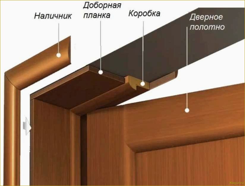 Как сделать откосы для межкомнатных дверей своими руками