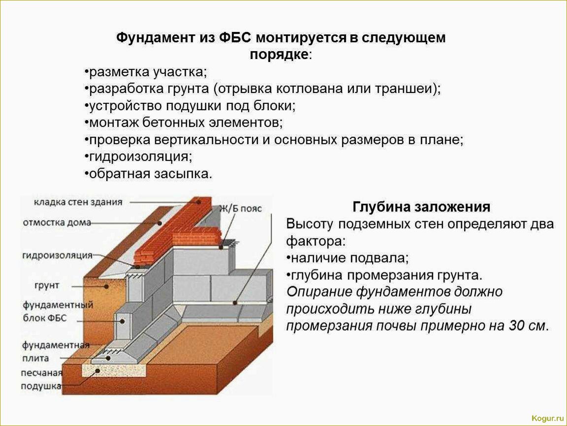 Ленточный фундамент для дома: конструкция и технология возведения