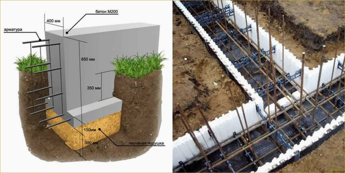 Ленточный фундамент для дома: конструкция и технология возведения