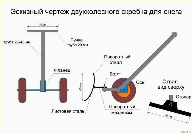 Снеговая лопата: назначение, характеристики, виды и выбор