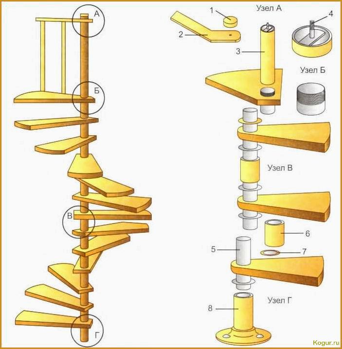 Винтовая лестница своими руками в частном доме из разных материалов