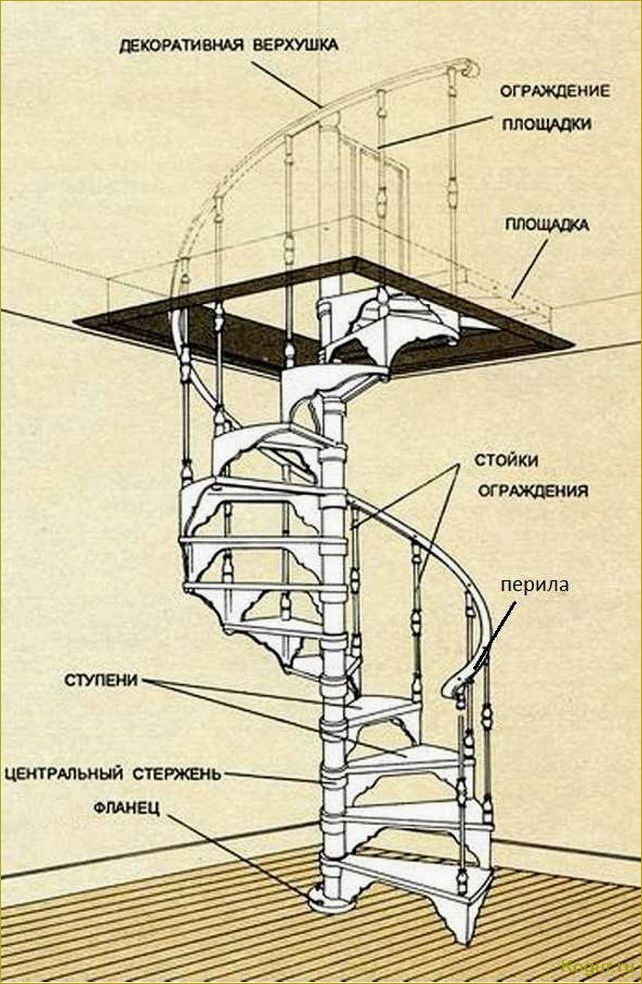 Винтовая лестница своими руками в частном доме из разных материалов