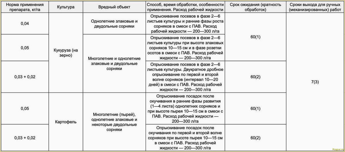 Гербициды от сорняков — великое множество «помощников» огородника