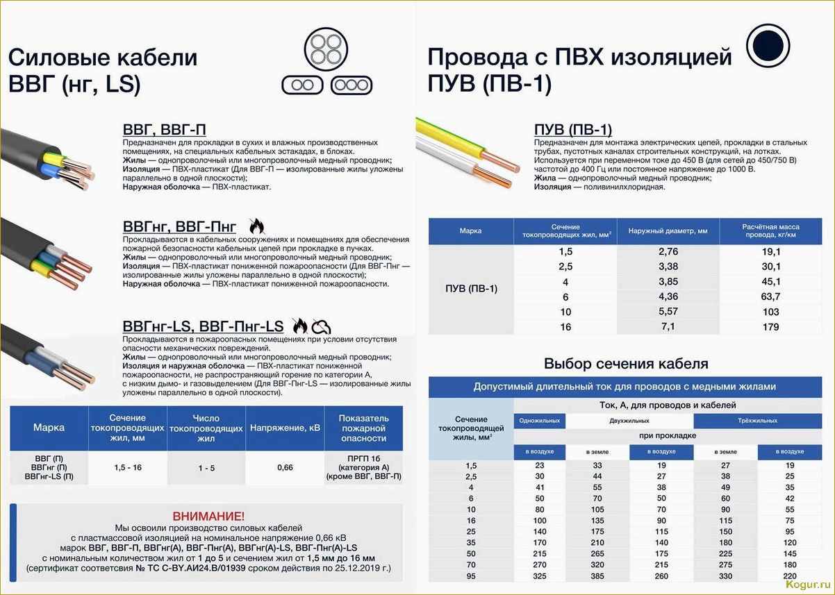 Кабель силовой ВВГ — знакомимся и применяем