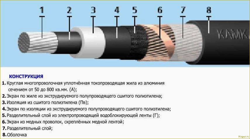 Кабель силовой ВВГ — знакомимся и применяем