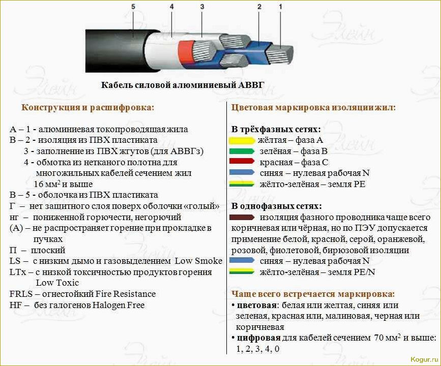 Кабель силовой ВВГ — знакомимся и применяем