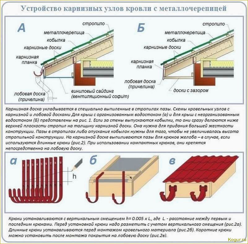 Как самостоятельно уложить кровлю крыши профлистом