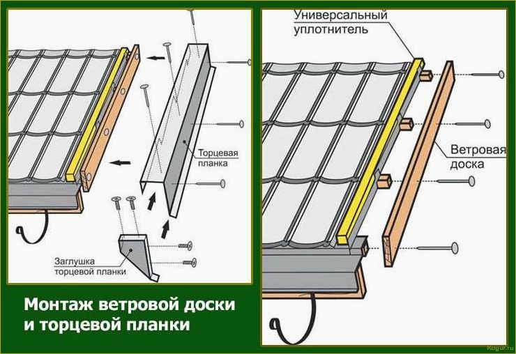 Как самостоятельно уложить кровлю крыши профлистом