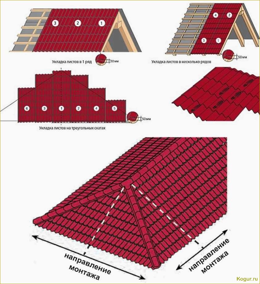 Как самостоятельно уложить кровлю крыши профлистом