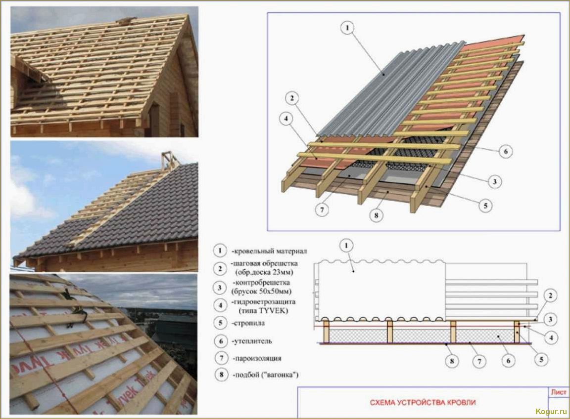 Как самостоятельно уложить кровлю крыши профлистом