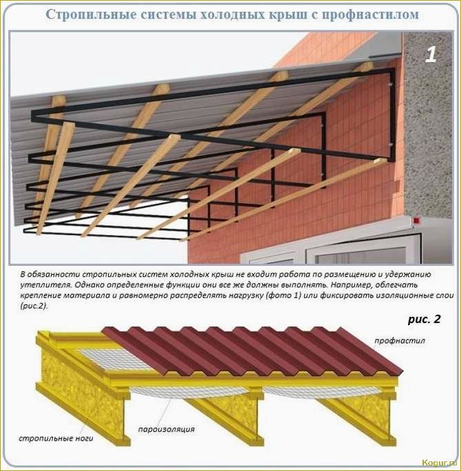 Как самостоятельно уложить кровлю крыши профлистом