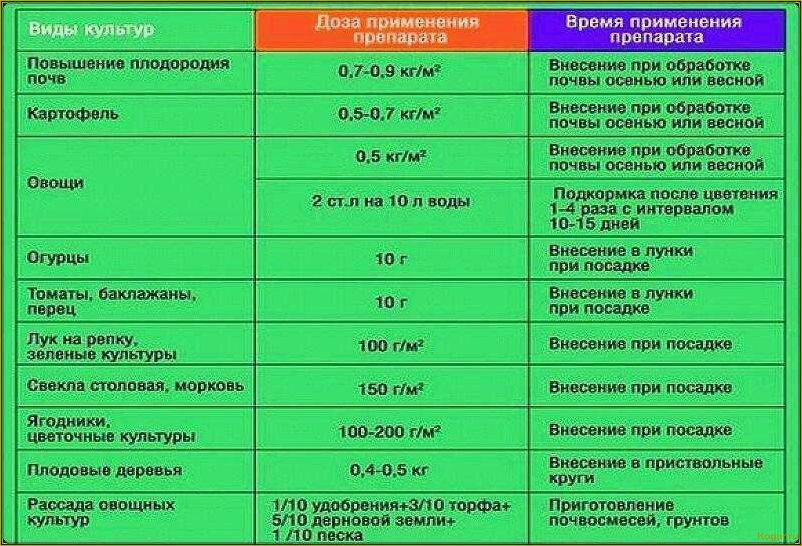 Как использовать костную муку в качестве удобрения без вреда для растений