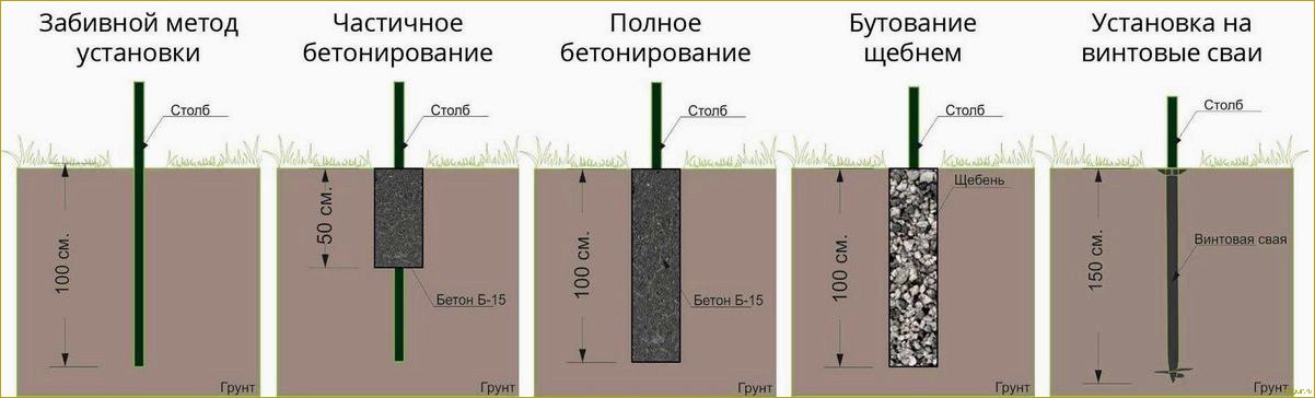 Как сделать бетонный забор своими руками: пошаговая инструкция