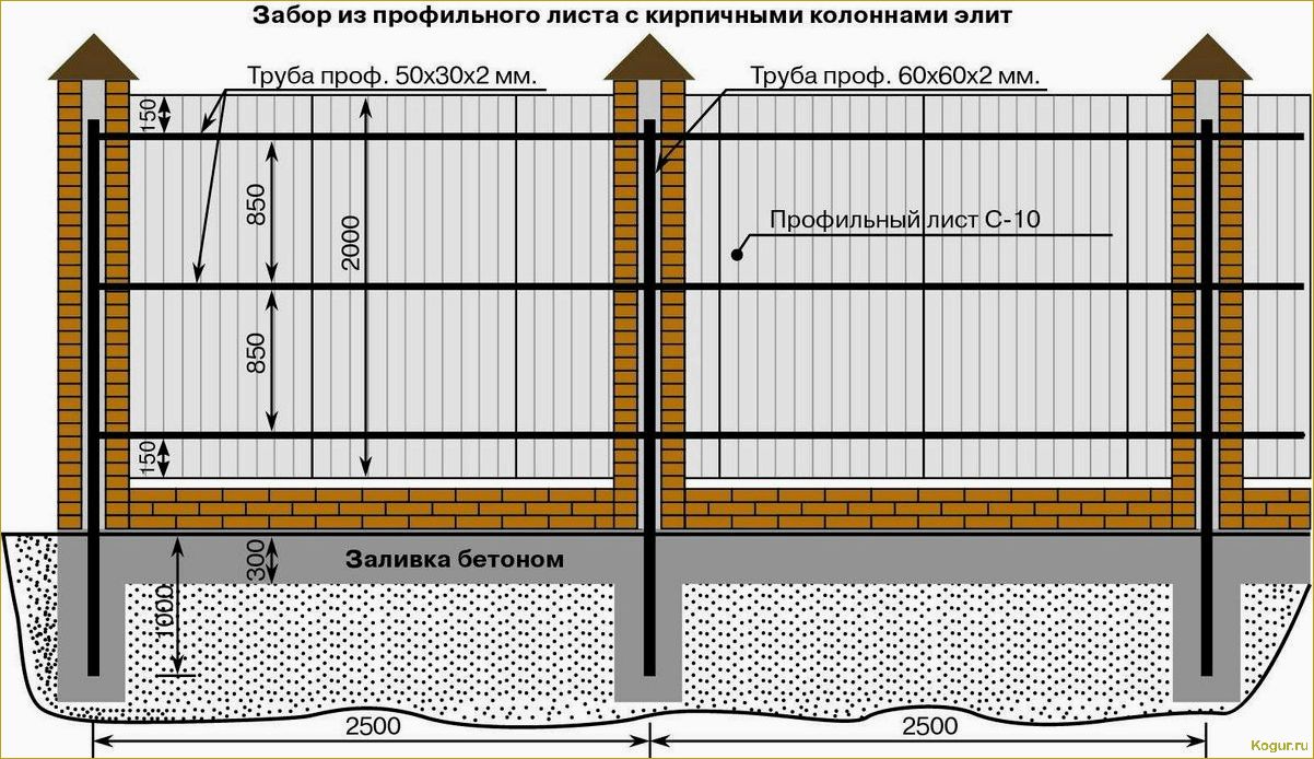 Как сделать бетонный забор своими руками: пошаговая инструкция