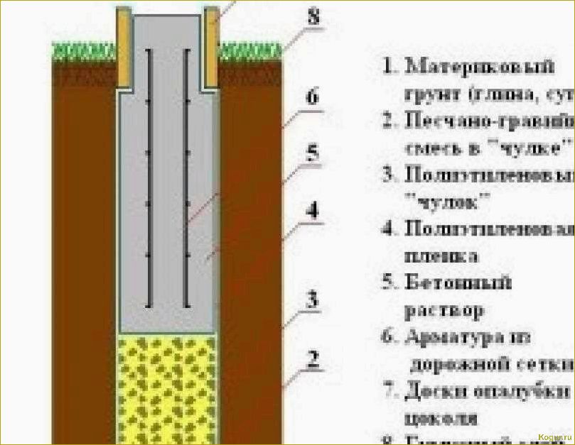 Как сделать бетонный забор своими руками: пошаговая инструкция