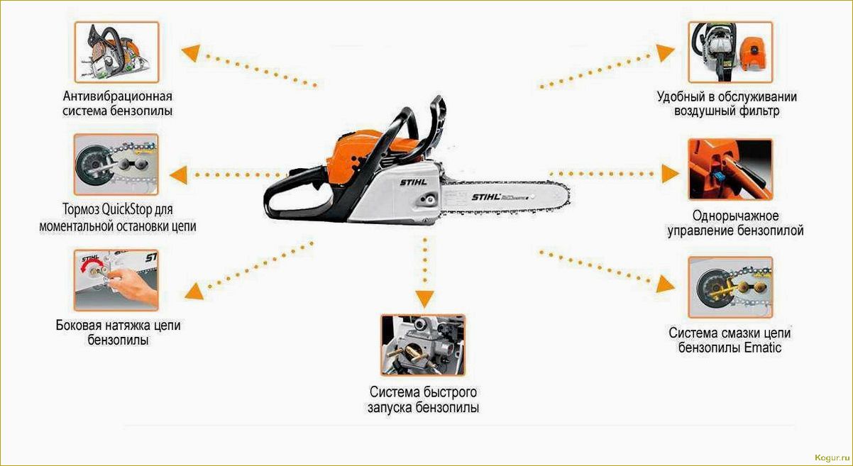 Как правильно ухаживать за бензопилой, чтобы она не выходила из строя?