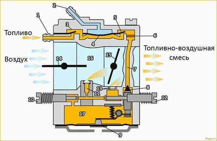 Регулировка и чистка карбюратора бензопилы своими руками: пошаговая инструкция