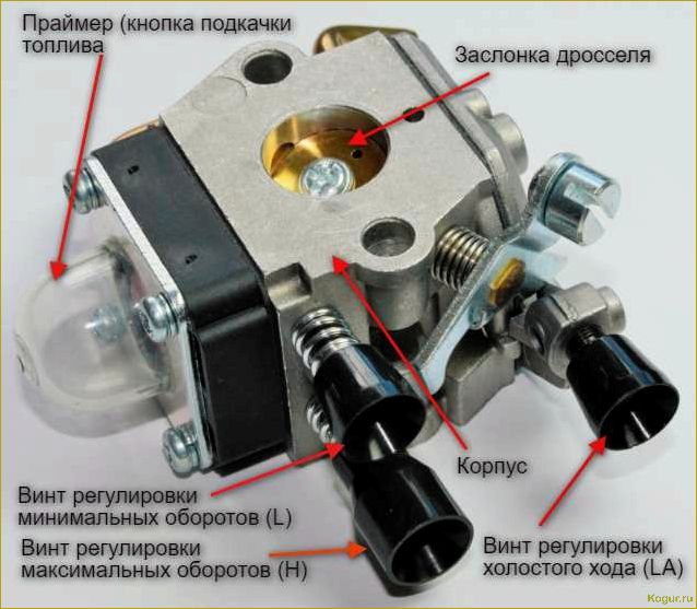 Регулировка и чистка карбюратора бензопилы своими руками: пошаговая инструкция