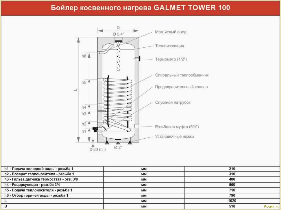 Бойлер косвенного нагрева — что это такое?