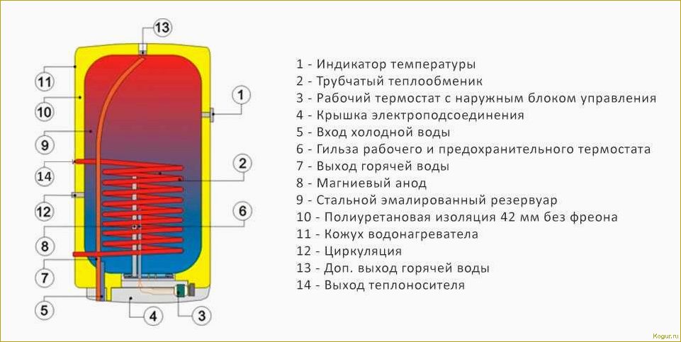 Бойлер косвенного нагрева — что это такое?