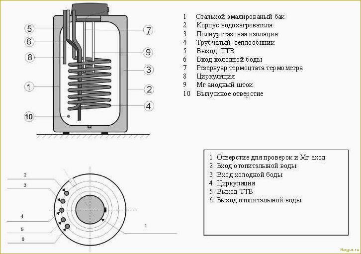 Бойлер косвенного нагрева — что это такое?